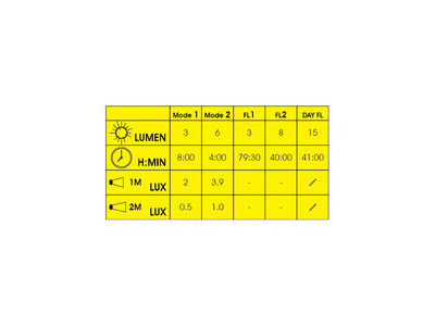 MOON Mizar (40lm) & Alcor (15lm) click to zoom image