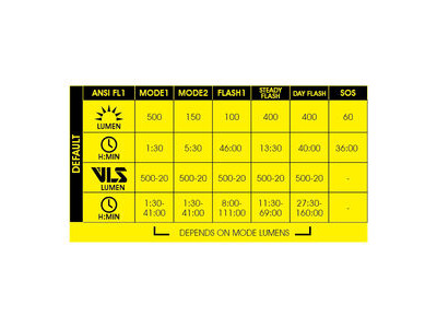 MOON Rigel Lite (500lm) & Helix Lite (100lm) click to zoom image