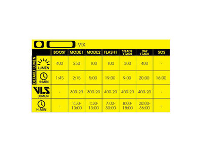 MOON MX 2.4G (400lm) & Cerberus Link 2.4G (150lm) click to zoom image