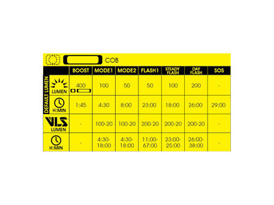 MOON MX 2.4G (400lm) & Cerberus Link 2.4G (150lm) click to zoom image