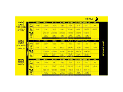 MOON Rigel Power (3600lm) click to zoom image