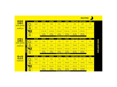 MOON Rigel Enduro (2600lm) click to zoom image