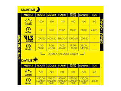 MOON Rigel Pro (1000lm) click to zoom image