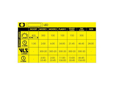 MOON MX-HM (400lm) click to zoom image