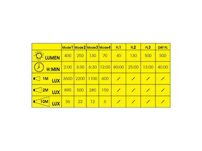 MOON Meteor (400lm) click to zoom image