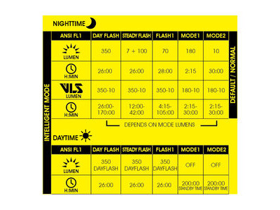 MOON Helix Max-W (350lm) click to zoom image